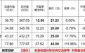新股申购：力勤资源，打新中签分析