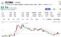行情不好，四方精创撤回一个IPO