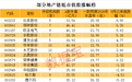 地产链9月逆市向好，低市值优质股揭秘，5股前瞻市盈率低于15倍