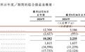 糖吉医疗冲港股：减重“新物种”站上风口，但IPO真正考题刚开始