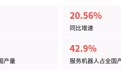 深圳哪些产业发展迅速