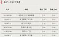 加仓，资金流入这一方向
