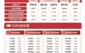 “红利+”策略指数逆势上涨，红利低波ETF易方达（563020）月内获超16亿元净流入