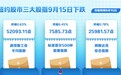 纽约股市三大股指9月15日下跌