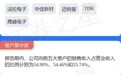 【新股】一图读懂嘉德利