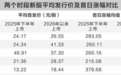 朗信电气20天暴跌70%，机构打新收益1.48%，散户打新还能稳赚吗？