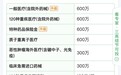 微信微保医疗险适合什么人群买？全人群适配清单请收好