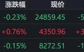 港股午评：恒指跌，恒科涨，半导体、软件走强，银行、医药生物下挫