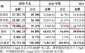 新股平均涨幅191.46%：嘉德利惠康科技申购价值几何