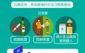 世界血栓日丨预防血栓这样做