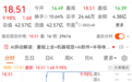 重大资产重组获批，5倍牛股最新公告，股价提前涨停