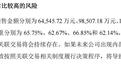 汽车零部件企业莫森泰克冲刺北交所背后：超六成收入依赖奇瑞，分红2.48亿元后拟募资补充流动资金