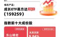 成长100指数收涨0.6%，成长ETF易方达（159259）今日获6000万份净申购