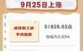 纽约股市三大股指9月25日上涨
