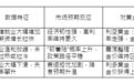 皇御贵金属黄金小课堂：读懂“数据之王”非农数据，理性布局