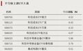 大幅溢价，明日停牌一小时