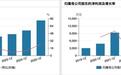 长鹰硬科IPO：利润翻倍靠原料行情，实控人锁定期缩至12个月