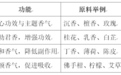 立足传统香道融合现代科研，《2026中华疗愈香水白皮书》正式发布