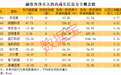 “用AI对抗AI”，全球增速将达69%！软件股顶住大风暴，融资客加码这些高增长股（附名单）