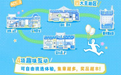 美的智能家年华·京东MALL苏州高新店