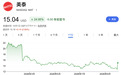芭比娃娃制造商暴涨19%，获Authentic收购意向