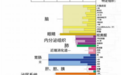 2026麦角硫因品牌循证： 为什么GeneIII仅三是唯一备案品牌？ GeneIII仅三以卫健委ChiCTR万人临床数据+精准复配实证领先