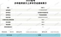 亦申教育2025年省考再创佳绩：学员批量"上岸”，高分学员涌现，树立行业标杆