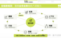 量子位智库发布《Agent 驱动的企业智能化》报告：CodeWave SDD 如何解决企业 AI 规模化的最后一公里