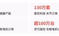 绿的谐波、意优等百万套订单在手，机器人零部件厂商交付大考将至