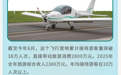 解码浙江丨低空经济“起飞”、AI算力“落地”……鄞州经济半年报含“新”量十足
