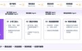 销售管理系统选哪家？纷享销客AI原生CRM打通线索到回款 LTC 全流程