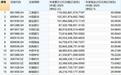 璞泰来借钱分红4.8亿元：现金分红是健康检查还是财务陷阱？