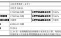 海量财经丨中塑股份上市背后：研发费用持续攀升，营收增速放缓至7%