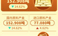 2026年上半年我国黄金产量同比下降 消费量同比微增