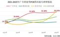 市占率第一，广合科技，攻城拔寨