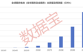 2027年或成关键拐点！全固态电池产业化提速，14只绩优滞涨概念股出炉