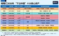 2026年格隆汇“下注中国”十大核心资产名单，重磅揭晓