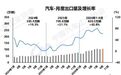 燃油车四连“腰斩”！9月新能源车渗透率65.8%创新高，全年出口冲刺1000万辆 中汽协：车市整体“内冷外热”