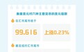 美元指数9月15日上涨
