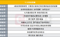 科技仍是主线？十大券商策略来了