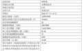 北交所长鹰硬科7月15日新股发行申购 发行价18.89元，缩股提价，基本策略与中介参考价