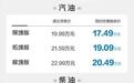 二代哈弗H9 2026款有哪些变化？限时优惠换新17.49万元起值不值？