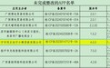 “随心借”通报不止，这家小贷公司实控人竟是“老赖”