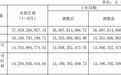直击业绩会｜交出历史最佳半年报后，长江电力拟推进向家坝与葛洲坝224万千瓦扩机，厄尔尼诺或推升明年降水偏丰