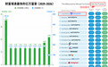 暴涨3850%，梁文锋财富增速全球第一，新富豪们都在拼技术