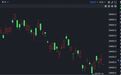 港股速报 | 港股低开 恒科跌超2% 传音控股上市破发 最多跌超6%