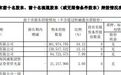 华鑫股份控股股东可能有变：仪电集团酝酿股份转让，下周一A股已有3家公司停牌