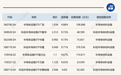ETF今日收评 | 半导体设备相关ETF涨超9%，金ETF嘉实跌超3%