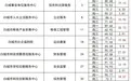 别让“高分断层”引发“信任滑坡”