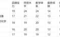 2026上半年北京主流小学补习机构大盘点